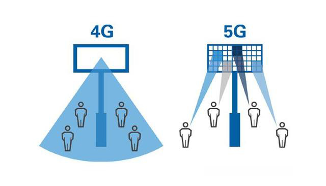 中國 4G 時(shí)代建造的基站，在 5G 時(shí)代會(huì)不會(huì)變成一堆廢鐵？