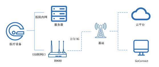5g工業(yè)路由器