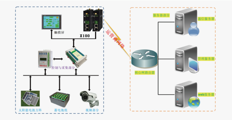 4g/5g工業(yè)智能網(wǎng)關