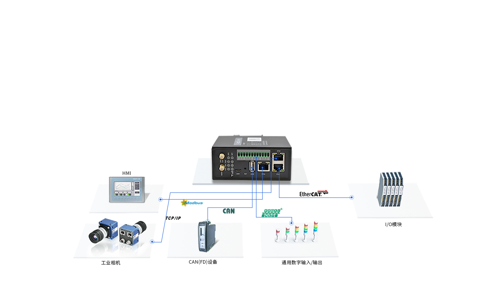 工業(yè)智能網(wǎng)關