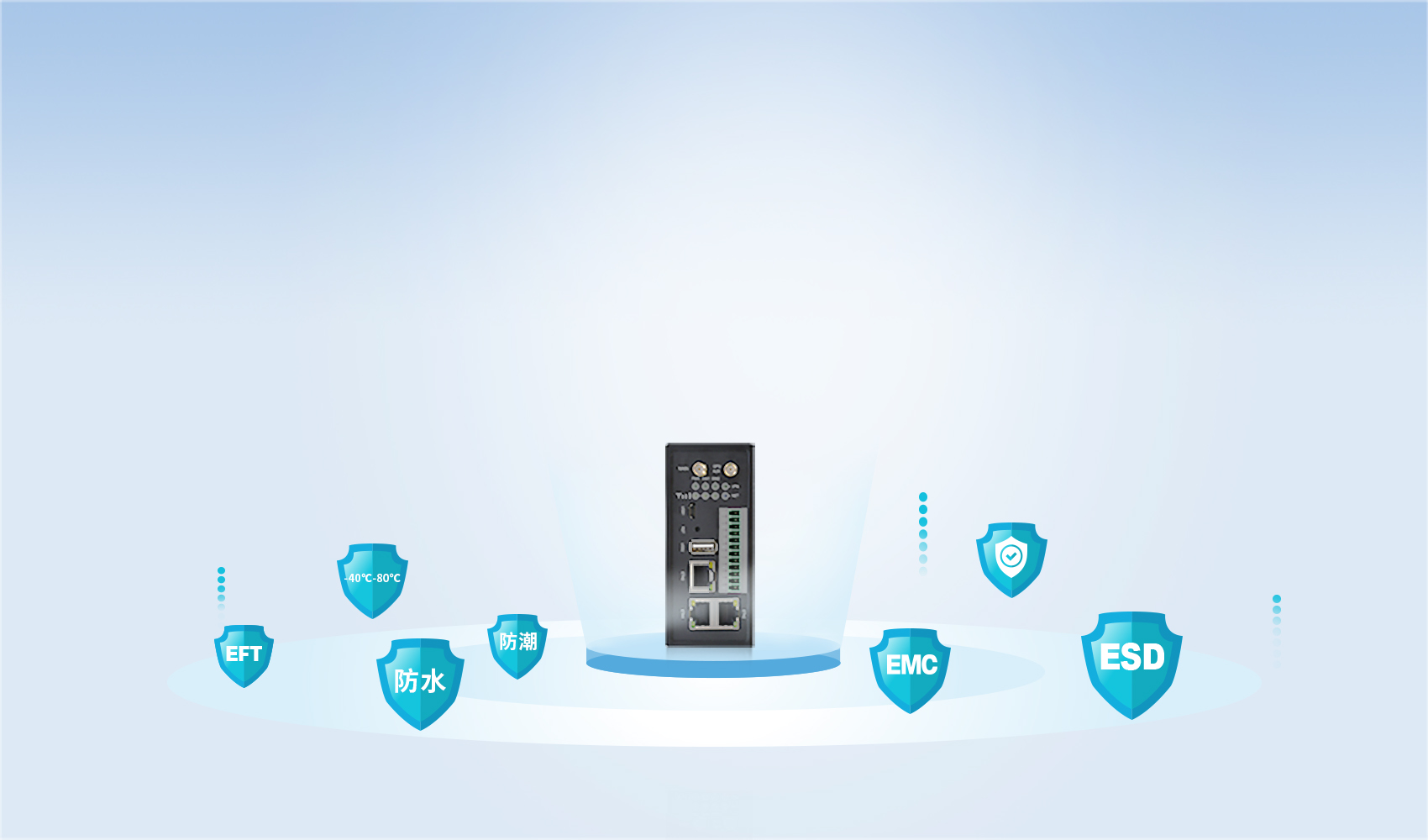 工業(yè)智能網(wǎng)關