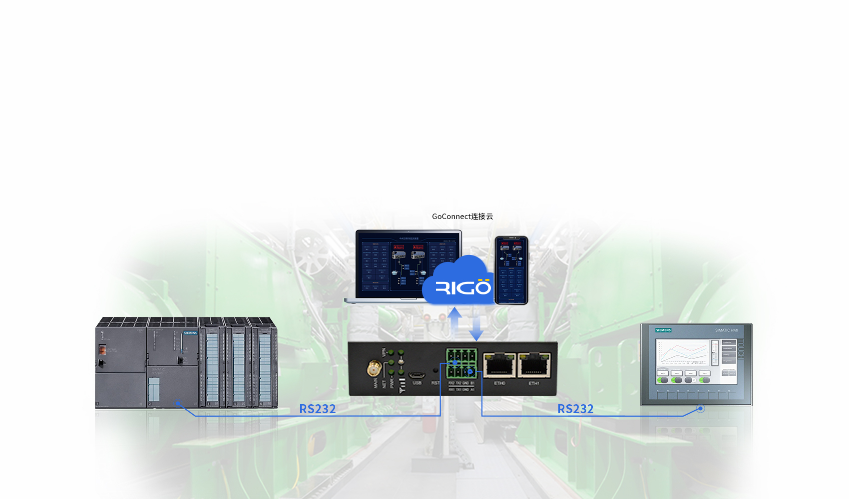 5g工業(yè)智能網(wǎng)關(guān)