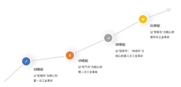 5G工業(yè)路由器