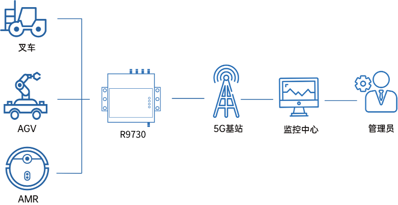 R9730應(yīng)用圖